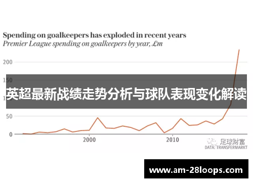 英超最新战绩走势分析与球队表现变化解读 英超最新战绩走势分析与球队表现变化解读