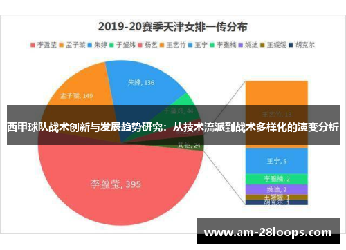 西甲球队战术创新与发展趋势研究:从技术流派到战术多样化的演变分析 西甲球队战术创新与发展趋势研究:从技术流派到战术多样化的演变分析