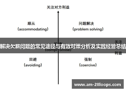 解决欠薪问题的常见途径与有效对策分析及实践经验总结 解决欠薪问题的常见途径与有效对策分析及实践经验总结