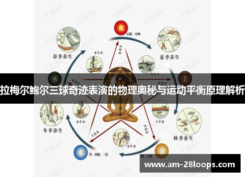 拉梅尔鲍尔三球奇迹表演的物理奥秘与运动平衡原理解析 拉梅尔鲍尔三球奇迹表演的物理奥秘与运动平衡原理解析