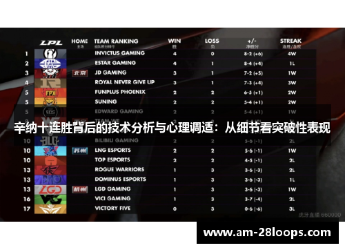 辛纳十连胜背后的技术分析与心理调适:从细节看突破性表现 辛纳十连胜背后的技术分析与心理调适:从细节看突破性表现