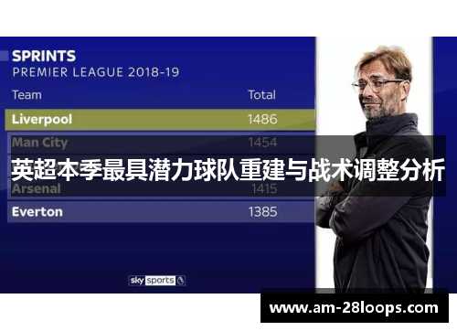 英超本季最具潜力球队重建与战术调整分析 英超本季最具潜力球队重建与战术调整分析