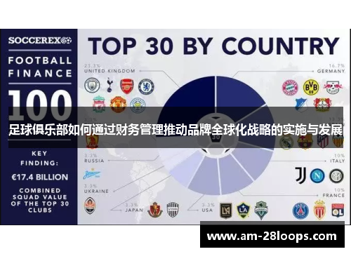 足球俱乐部如何通过财务管理推动品牌全球化战略的实施与发展 足球俱乐部如何通过财务管理推动品牌全球化战略的实施与发展