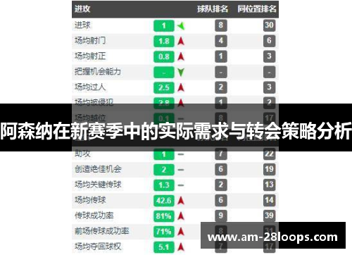 阿森纳在新赛季中的实际需求与转会策略分析 阿森纳在新赛季中的实际需求与转会策略分析